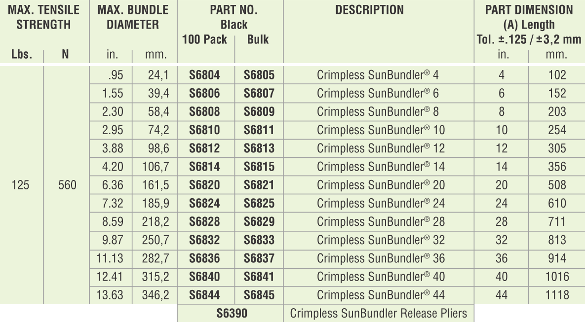 Heyco® Crimpless SunBundler® with PVC Coated Stainless Steel Wire Cable Ties